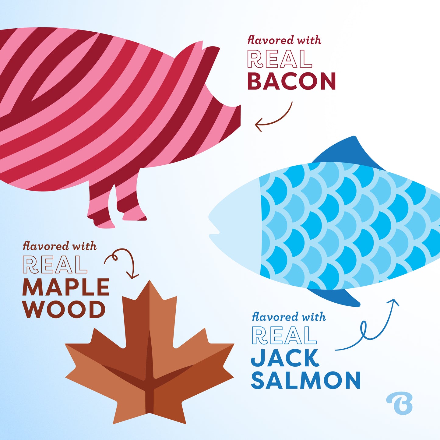 Flavored with Real Bacon. Flavored with Real Maple Wood. Flavored with Real Jack Salmon.